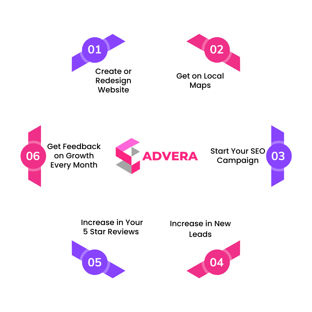 6 Steps Of Marketing Tips Instagram Post (1)